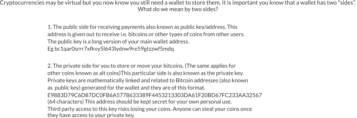 1. The public side for receiving payments also known as public key/address. This  address is given out to receive i.e. bitcoins or other types of coins from other users.   The public key is a long version of your main wallet address.      Eg bc1qar0srrr7xfkvy5l643lydnw9re59gtzzwf5mdq   2. The private side for you to store or move your bitcoins. (The same applies for  other coins known as alt coins)This particular side is also known as the private key.  Private keys are mathematically linked and related to Bitcoin addresses (also known  as  public key) generated for the wallet and they are of this format.  E9883D79C6D87DC0FB6A5778633389F4453213303DA61F20BD67FC233AA32567 (64 characters) This address should be kept secret for your own personal use.  Third party access to this key risks losing your coins. Anyone can steal your coins once  they have access to your private key. Cryptocurrencies may be virtual but you now know you still need a wallet to store them. It is important you know that a wallet has two "sides”.  What do we mean by two sides?